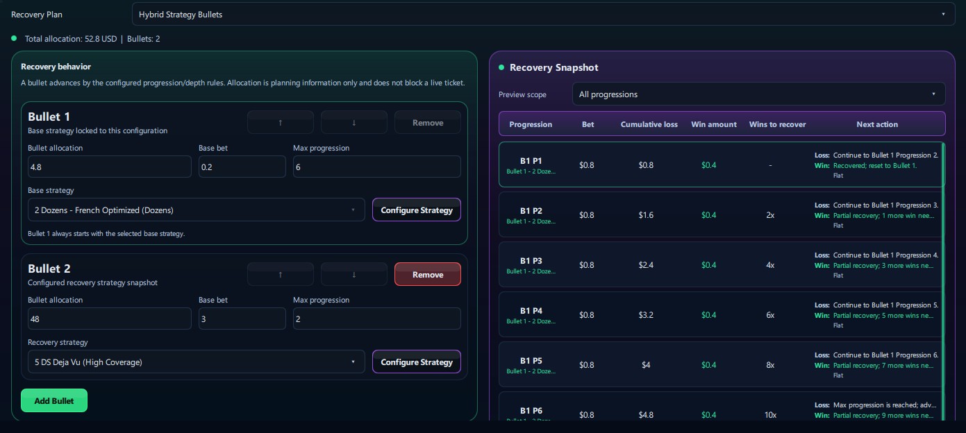 Hybrid Strategy Bullets recovery plan with bullet settings and recovery snapshot table.