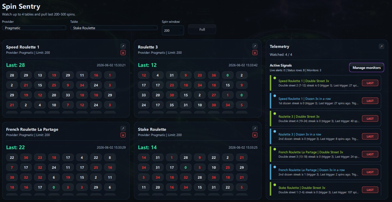 Spin Sentry showing four roulette tables, recent spins, and active telemetry signals.