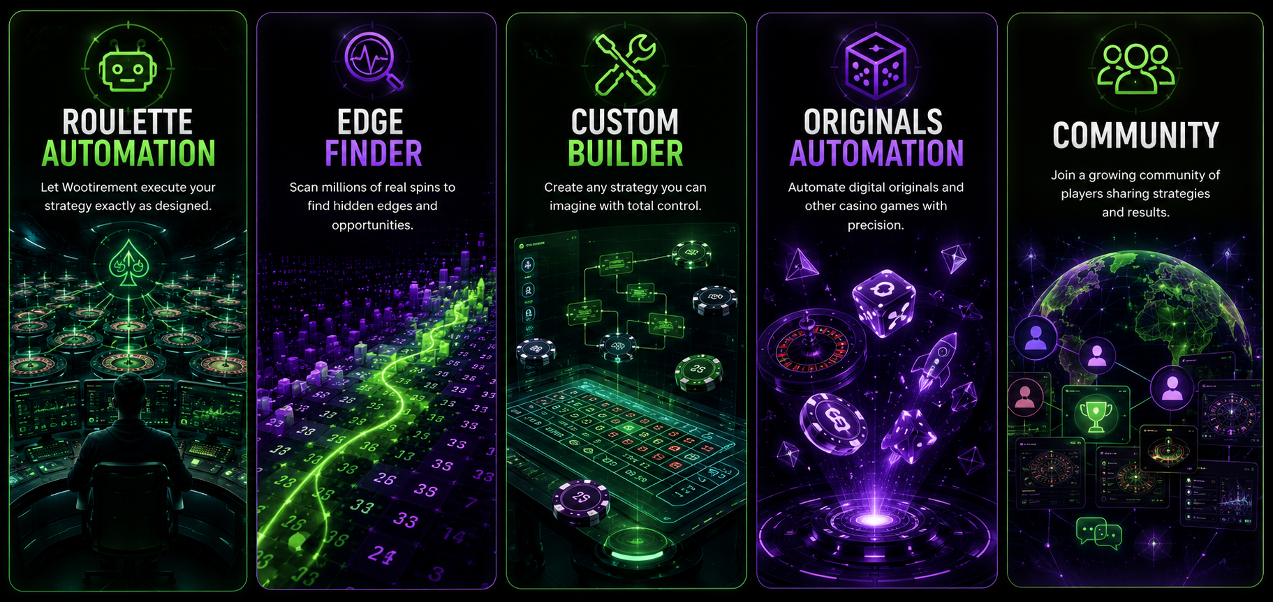 Wootirement feature areas: roulette automation, Edge Finder, custom builder, Originals automation, and community